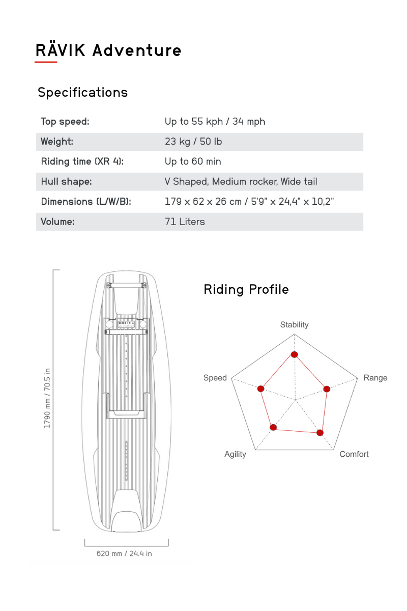 Specifications - Mobile