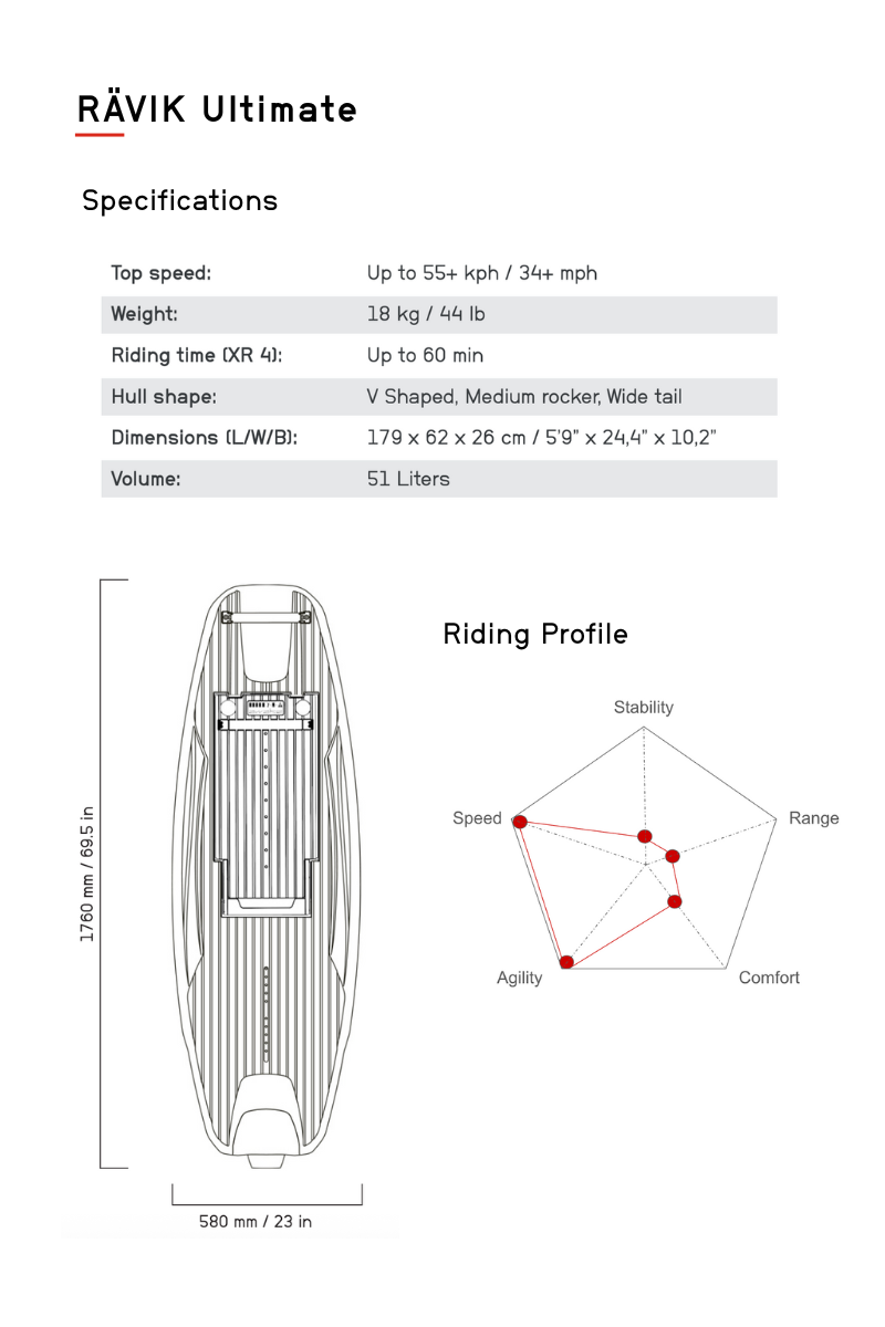 Specifications - Mobile