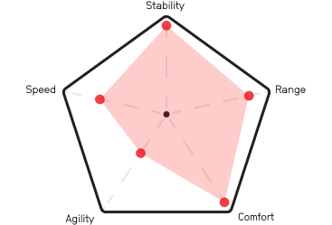 Mobile Image 1