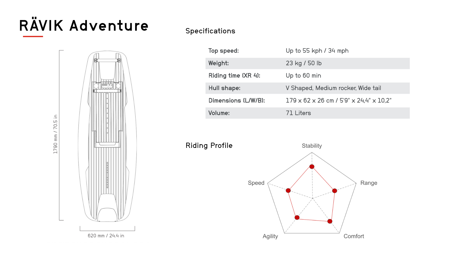 Specifications - Desktop
