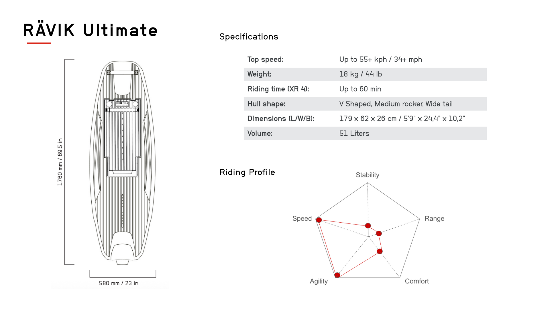 Specifications - Desktop