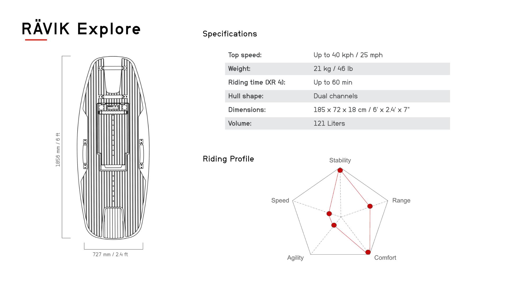 Specifications - Desktop