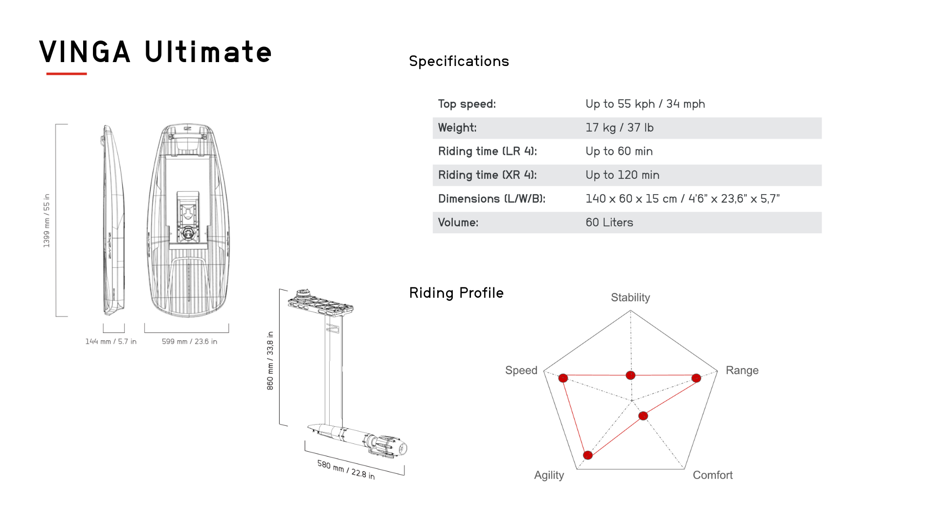 Specifications - Desktop