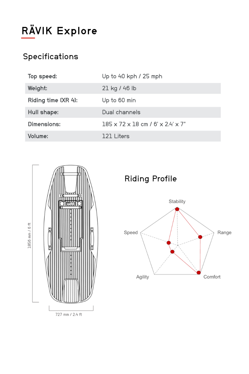 Specifications - Mobile